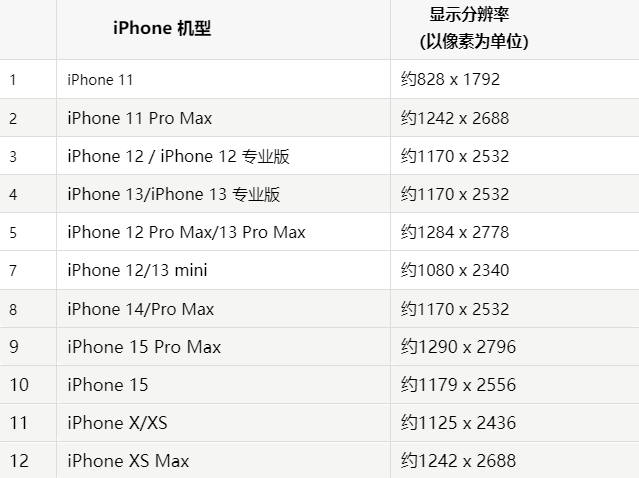 苹务川果维修分享iPhone主屏幕壁纸显得模糊怎么办