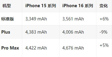 务川苹果16维修分享iPhone16/Pro系列机模再曝光