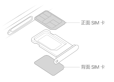 务川苹果15维修分享iPhone15出现'无SIM卡'怎么办 