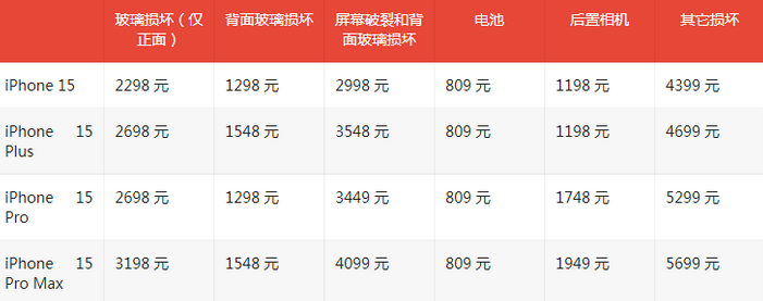 务川苹果15维修站中心分享修iPhone15划算吗