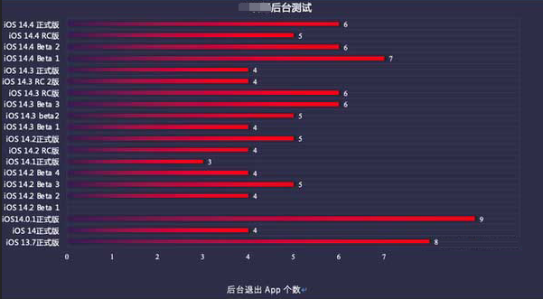 务川苹果手机维修分享iOS14.5beta1续航怎么样 