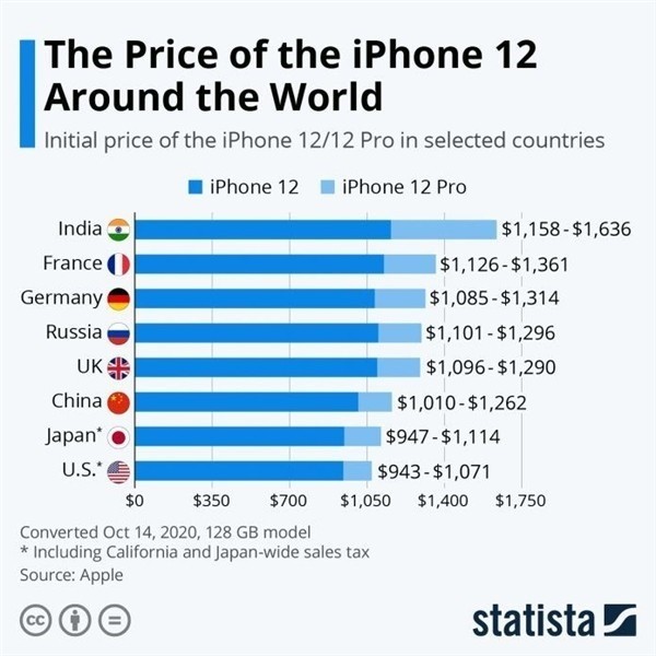 务川苹果手机维修分享哪个购买iPhone 12/12 Pro更便宜 