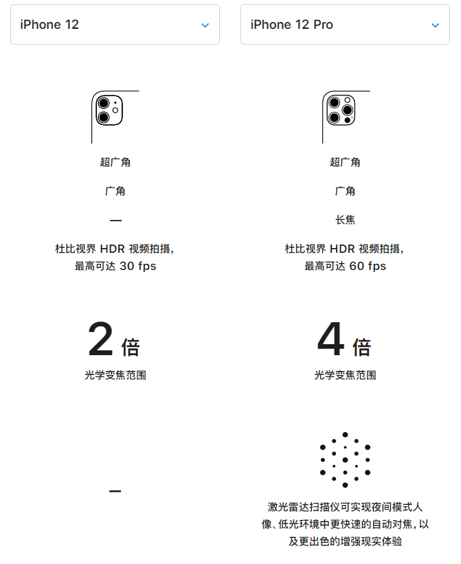 务川苹果手机维修分享苹果 iPhone 12 与 iPhone 12 Pro 选哪款 